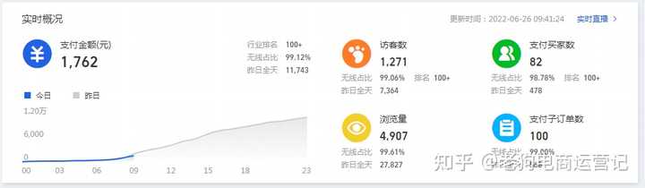 开发一个类似淘宝的电商平台需要多少资金投入?详细成本分析揭秘! 第1张 开发一个类似淘宝的电商平台需要多少资金投入?详细成本分析揭秘! 第1张