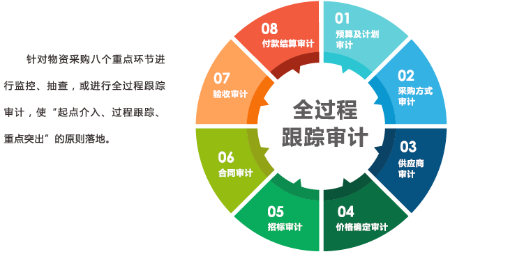 会宁县数据库审计系统采购怎么选?数据库审计系统采购方案 第1张 会宁县数据库审计系统采购怎么选?数据库审计系统采购方案 第1张