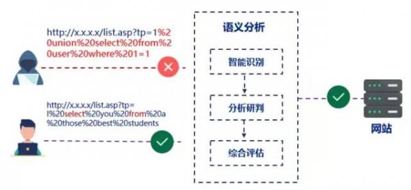 反向代理结合WAF技术,如何实现网站安全防护的最佳效果? 第1张 反向代理结合WAF技术,如何实现网站安全防护的最佳效果? 第1张