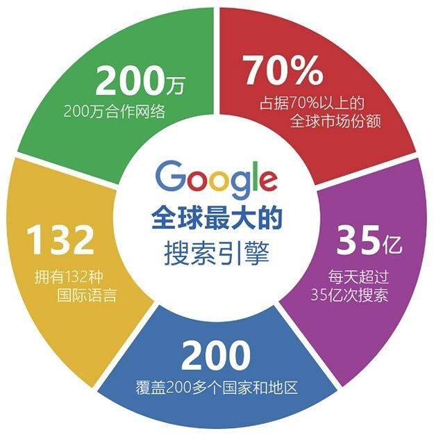 谷歌收购域名背后,是战略布局还是另有隐情? 第1张 谷歌收购域名背后,是战略布局还是另有隐情? 第1张