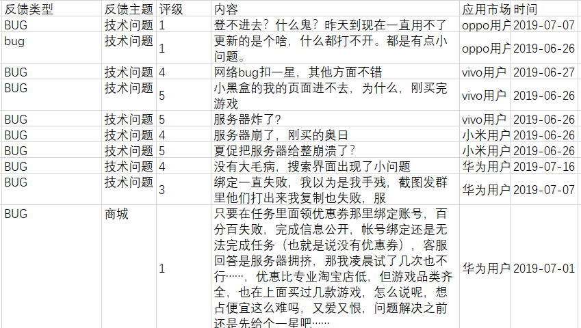 用户反馈困扰,为何反馈网络总未响应,故障频发,求解对策? 第3张 用户反馈困扰,为何反馈网络总未响应,故障频发,求解对策? 第3张