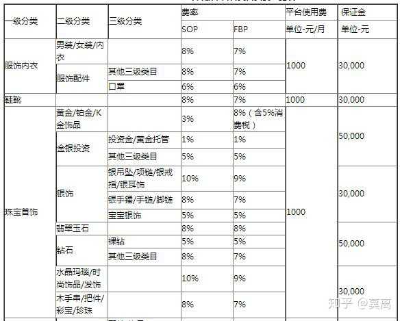 开发一个类似淘宝的电商平台需要多少资金投入?详细成本分析揭秘! 第3张 开发一个类似淘宝的电商平台需要多少资金投入?详细成本分析揭秘! 第3张