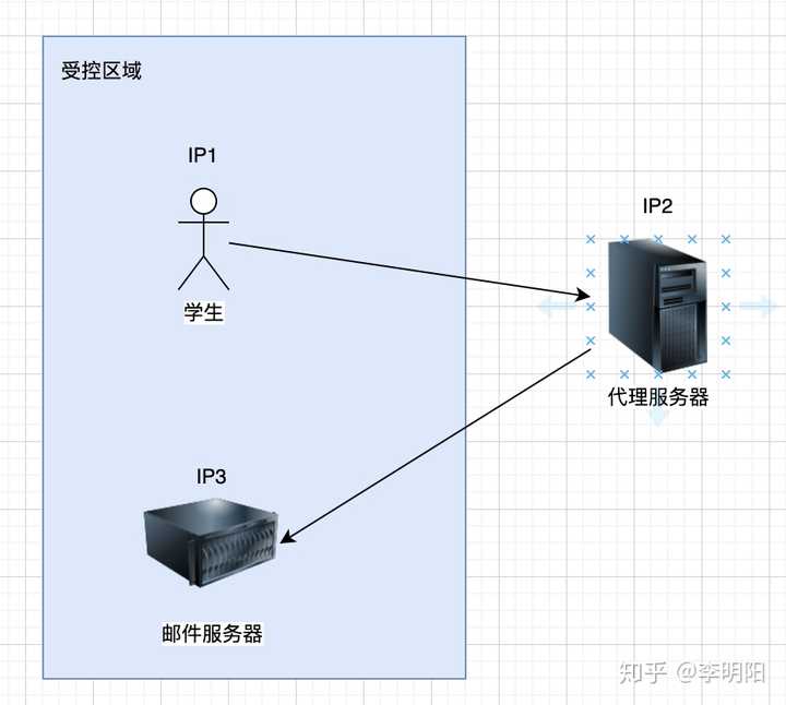 如何有效实施虚拟主机IP地址屏蔽?有哪些实用方法? 第2张 如何有效实施虚拟主机IP地址屏蔽?有哪些实用方法? 第2张