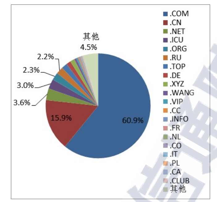 9xoy换域名后,新域名是什么?背后原因和影响分析? 第1张 9xoy换域名后,新域名是什么?背后原因和影响分析? 第1张