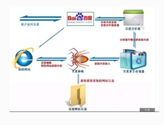 百度蜘蛛服务器为何如此重要?揭秘其背后的秘密与作用! 第2张 百度蜘蛛服务器为何如此重要?揭秘其背后的秘密与作用! 第2张