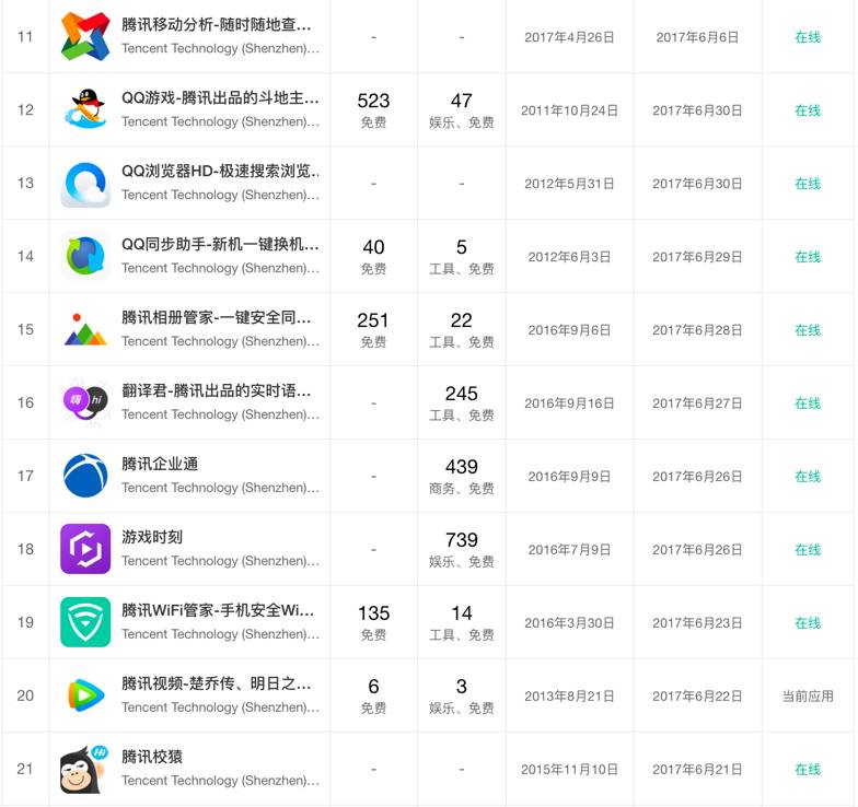 以下域名中,哪个非腾讯官方所有? 第3张 以下域名中,哪个非腾讯官方所有? 第3张