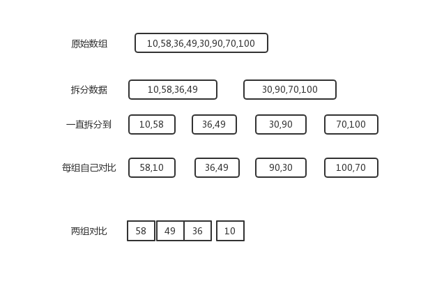 java评分怎么算法 第2张 java评分怎么算法 第2张