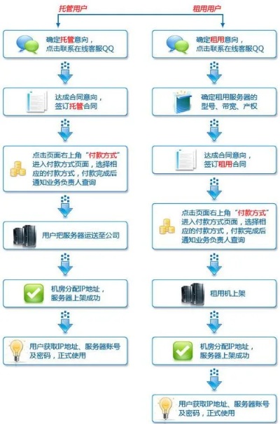 如何租用传奇服务器?揭秘高效稳定的传奇游戏托管服务选择! 第1张 如何租用传奇服务器?揭秘高效稳定的传奇游戏托管服务选择! 第1张