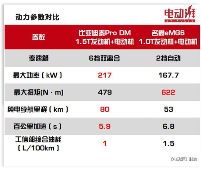 思域与域名爵性能对比,究竟谁更快更有动力表现? 第2张 思域与域名爵性能对比,究竟谁更快更有动力表现? 第2张