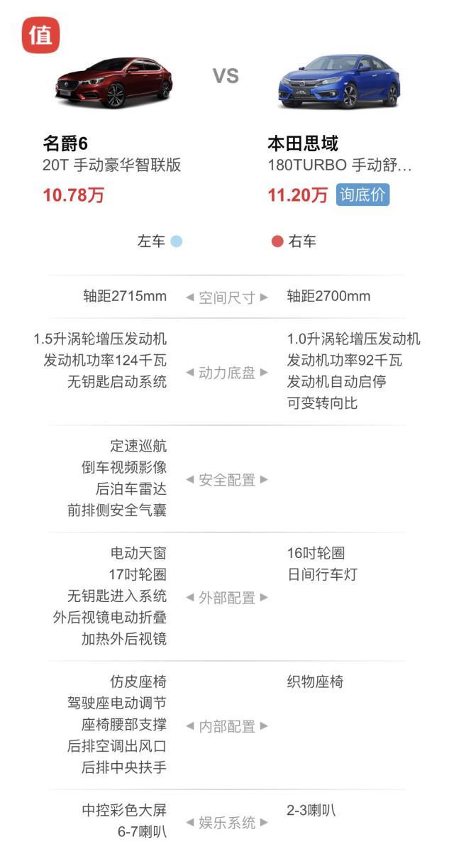 思域与域名爵性能对比,究竟谁更快更有动力表现? 第3张 思域与域名爵性能对比,究竟谁更快更有动力表现? 第3张