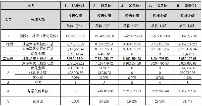 大型网站开发报价方案,如何合理制定及预算控制?揭秘行业报价内幕! 第2张 大型网站开发报价方案,如何合理制定及预算控制?揭秘行业报价内幕! 第2张