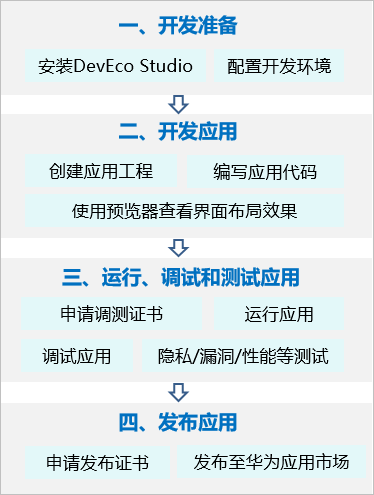 HarmonyOS应用安全测试怎么做?鸿蒙应用安全测试流程 第2张 HarmonyOS应用安全测试怎么做?鸿蒙应用安全测试流程 第2张