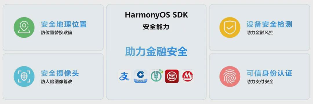 HarmonyOS应用安全测试怎么做?鸿蒙应用安全测试流程 第3张 HarmonyOS应用安全测试怎么做?鸿蒙应用安全测试流程 第3张