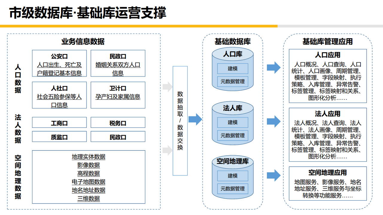 如何高效获取并分析城市详细数据库资源? 第1张 如何高效获取并分析城市详细数据库资源? 第1张