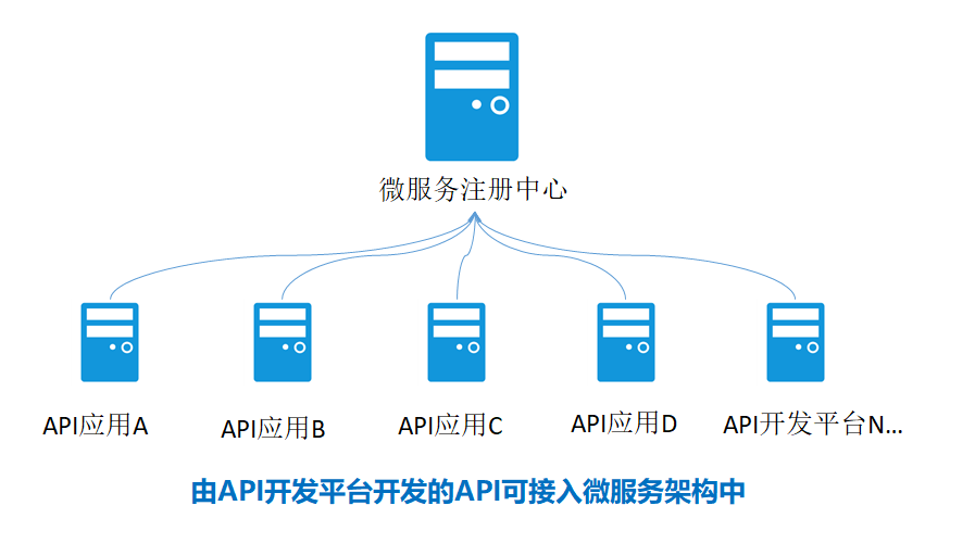 个推服务端api怎么用,个推服务端api 第1张 个推服务端api怎么用,个推服务端api 第1张