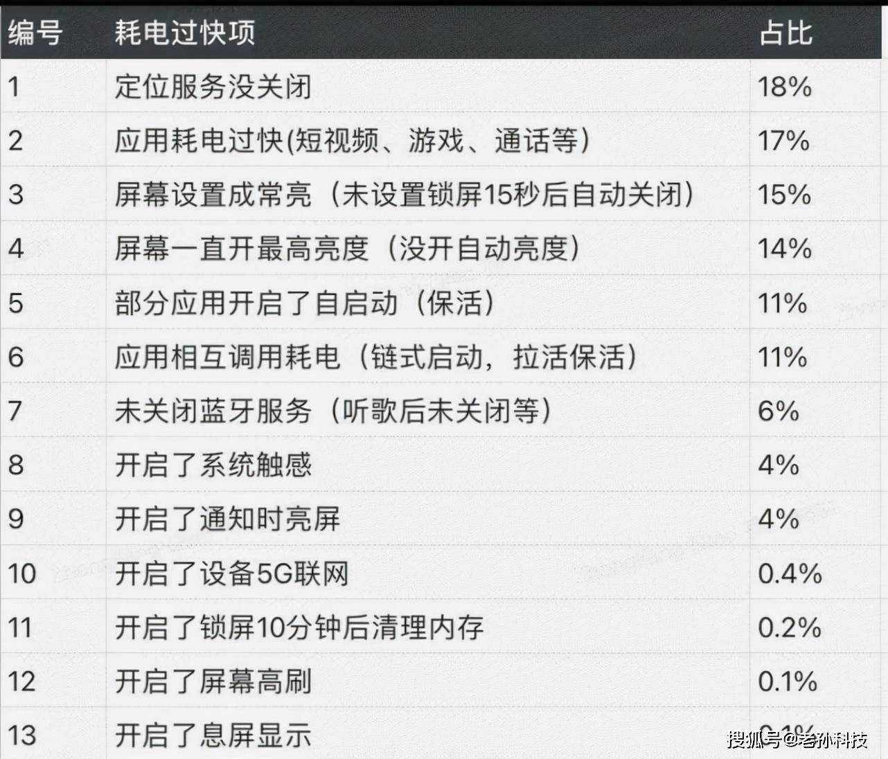 红米媒体服务器为何耗电如此严重?背后原因及解决方案揭秘! 第1张 红米媒体服务器为何耗电如此严重?背后原因及解决方案揭秘! 第1张