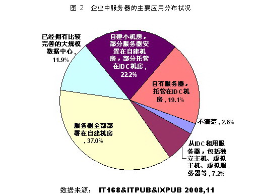 2008年应用程序服务器,为何至今仍被广泛使用,其技术优势何在? 第1张 2008年应用程序服务器,为何至今仍被广泛使用,其技术优势何在? 第1张