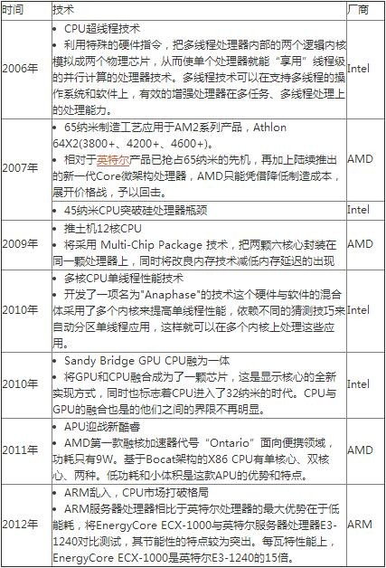 x86服务器发展趋势究竟如何?未来走向何方? 第1张 x86服务器发展趋势究竟如何?未来走向何方? 第1张