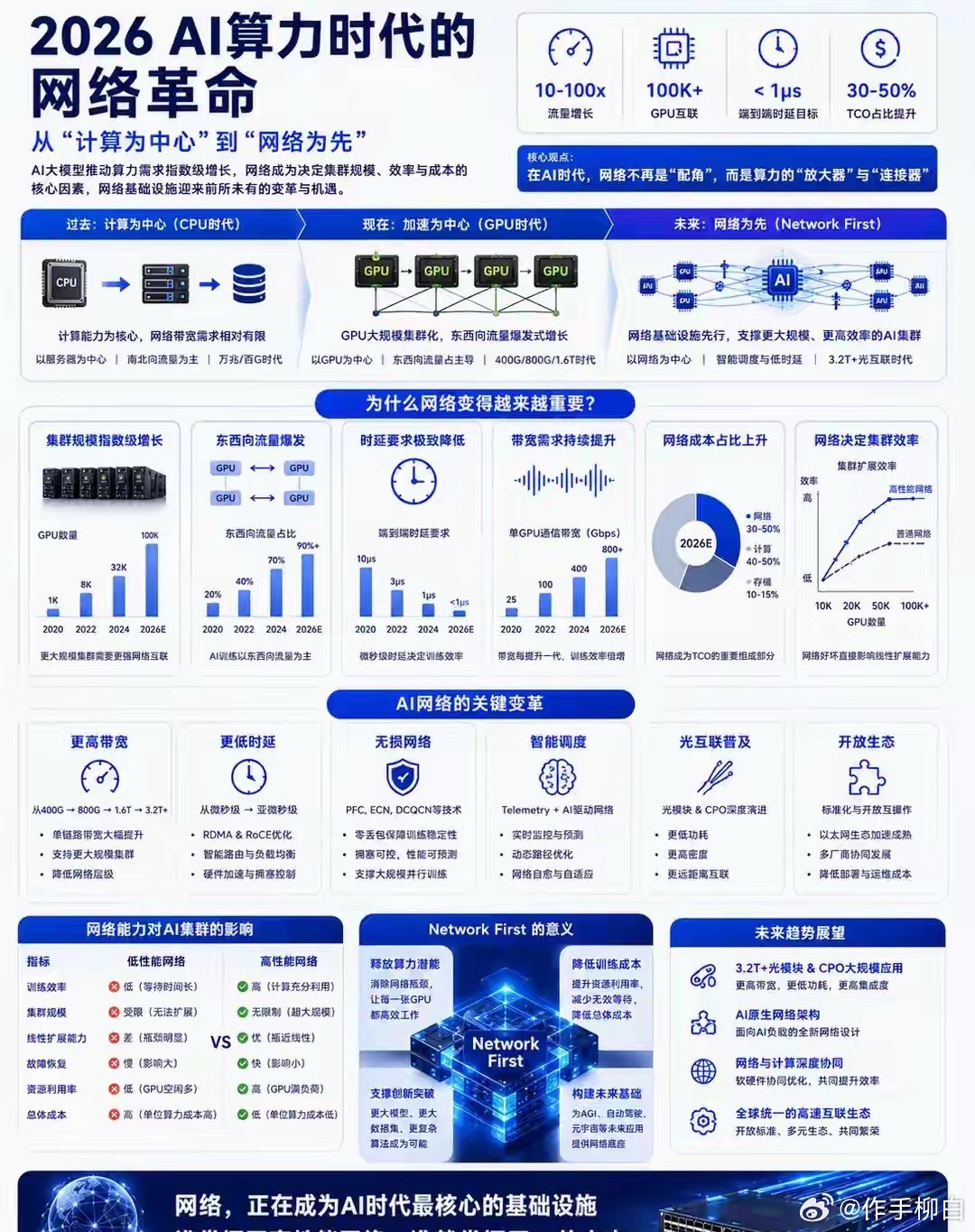 x86服务器发展趋势究竟如何?未来走向何方? 第3张 x86服务器发展趋势究竟如何?未来走向何方? 第3张