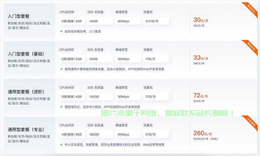 哪个平台域名价格更优惠?比较各大域名注册商,帮你找到最划算的选择! 第2张 哪个平台域名价格更优惠?比较各大域名注册商,帮你找到最划算的选择! 第2张