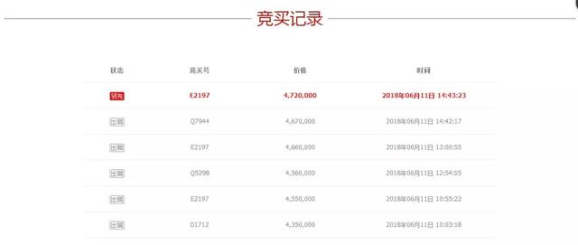 云南域名竞拍,究竟哪个平台更胜一筹?值得信赖的竞拍网站揭秘! 第2张 云南域名竞拍,究竟哪个平台更胜一筹?值得信赖的竞拍网站揭秘! 第2张