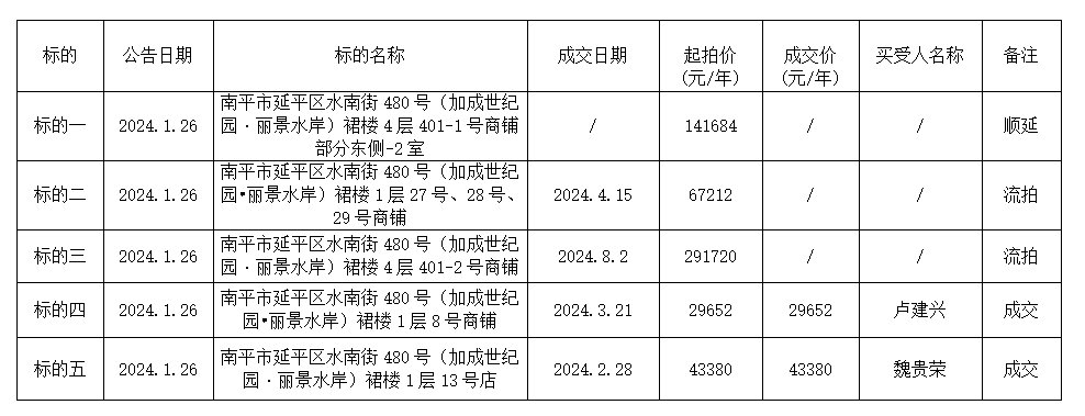 云南域名竞拍,究竟哪个平台更胜一筹?值得信赖的竞拍网站揭秘! 第3张 云南域名竞拍,究竟哪个平台更胜一筹?值得信赖的竞拍网站揭秘! 第3张
