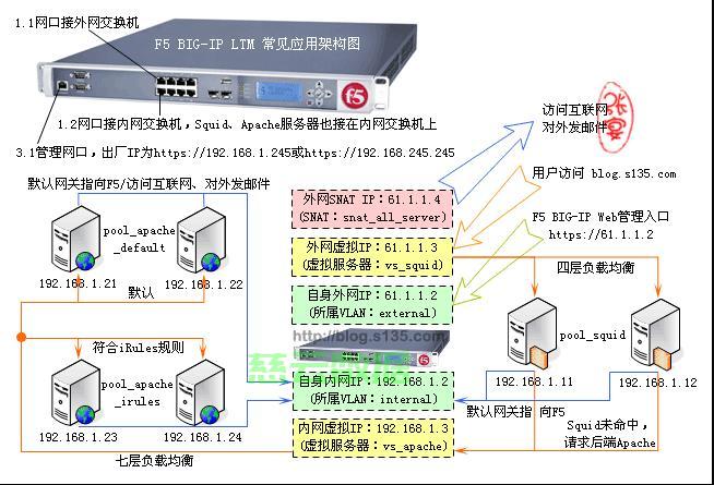 服务器负载怎么计算?具体公式和方法是什么? 第3张 服务器负载怎么计算?具体公式和方法是什么? 第3张