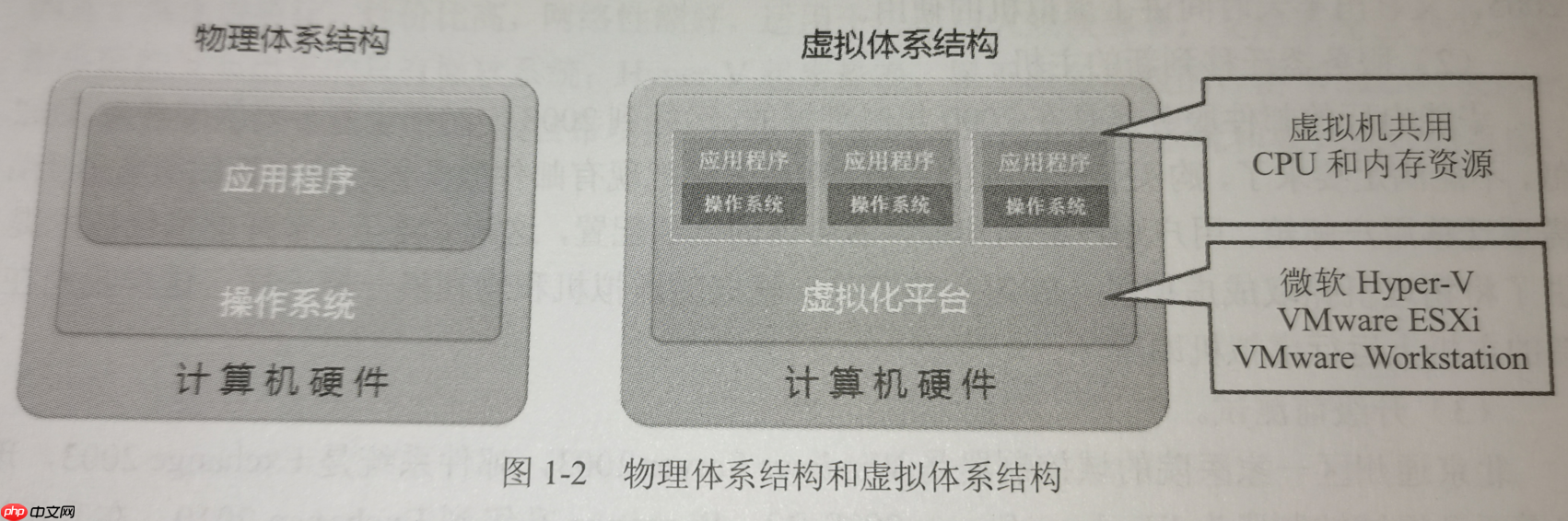 虚拟主机推荐书目编写技巧与疑问解答汇总 第1张 虚拟主机推荐书目编写技巧与疑问解答汇总 第1张