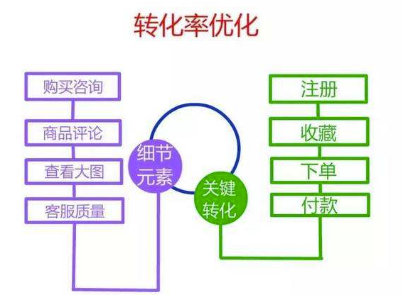 山东站点优化开发过程中,如何解决技术难题并提升用户转化率? 第3张 山东站点优化开发过程中,如何解决技术难题并提升用户转化率? 第3张
