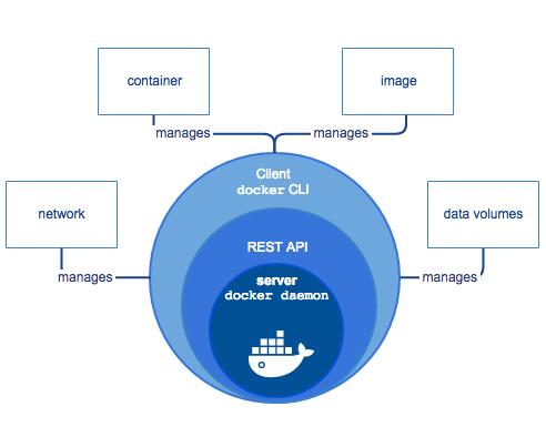 物理机如何迁移到Docker? 第1张 物理机如何迁移到Docker? 第1张