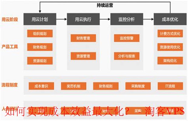 分配云主机时,如何确保资源最优配置与成本效益最大化? 第1张 分配云主机时,如何确保资源最优配置与成本效益最大化? 第1张