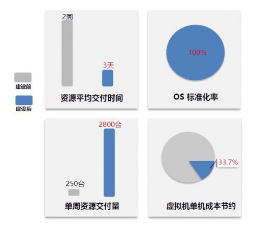 分配云主机时,如何确保资源最优配置与成本效益最大化? 第3张 分配云主机时,如何确保资源最优配置与成本效益最大化? 第3张