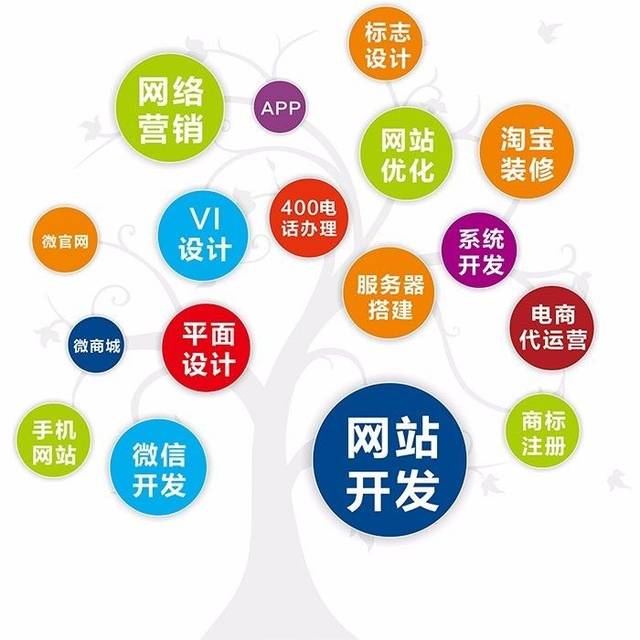 江西网站开发科技公司,哪家在行业口碑和实力上更胜一筹? 第3张 江西网站开发科技公司,哪家在行业口碑和实力上更胜一筹? 第3张