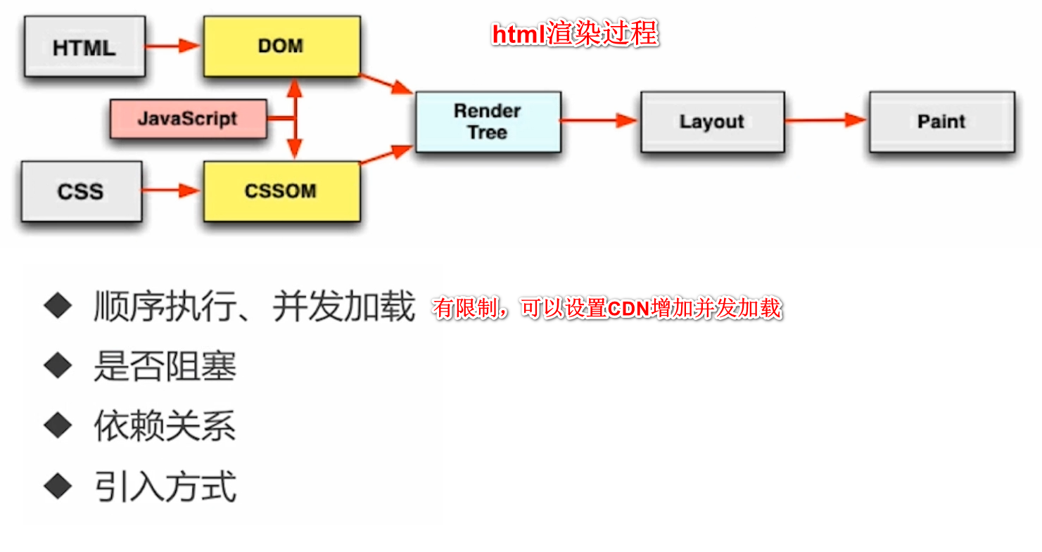 分页自动加载js技术原理是什么?如何实现高效分页加载? 第2张 分页自动加载js技术原理是什么?如何实现高效分页加载? 第2张