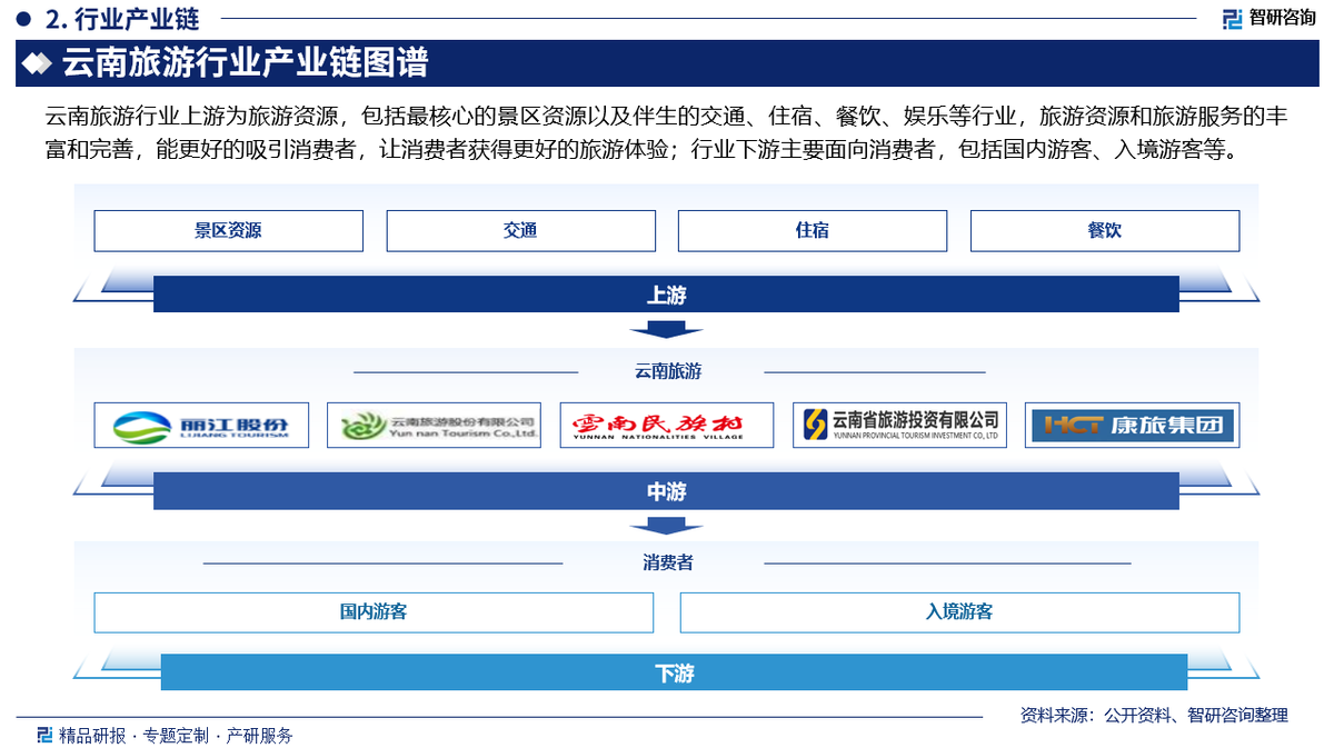 云南开发科技有限公司在云南科技开发领域的市场竞争力与战略方向是什么? 第1张 云南开发科技有限公司在云南科技开发领域的市场竞争力与战略方向是什么? 第1张