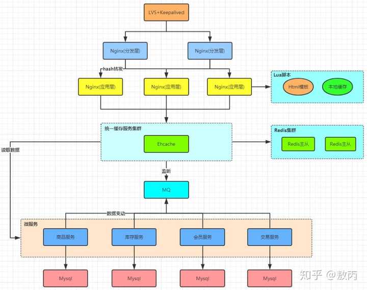 如何快速搭建Java框架 第3张 如何快速搭建Java框架 第3张