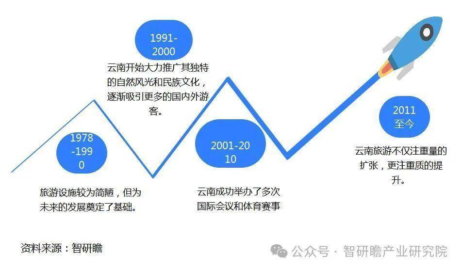 云南开发科技有限公司在云南科技开发领域的市场竞争力与战略方向是什么? 第3张 云南开发科技有限公司在云南科技开发领域的市场竞争力与战略方向是什么? 第3张
