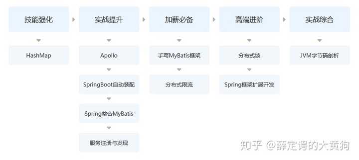 如何快速搭建Java框架 第2张 如何快速搭建Java框架 第2张