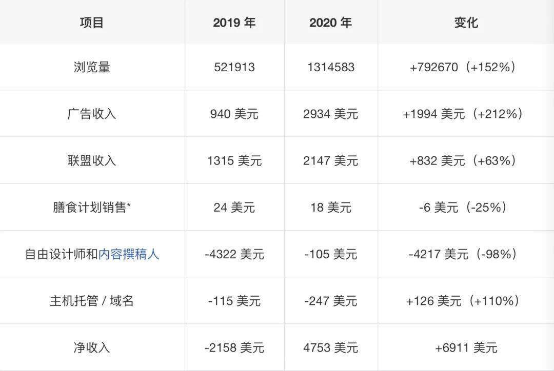 谷歌独立站域名选择难题,究竟哪个域名更适合我的业务发展? 第2张 谷歌独立站域名选择难题,究竟哪个域名更适合我的业务发展? 第2张