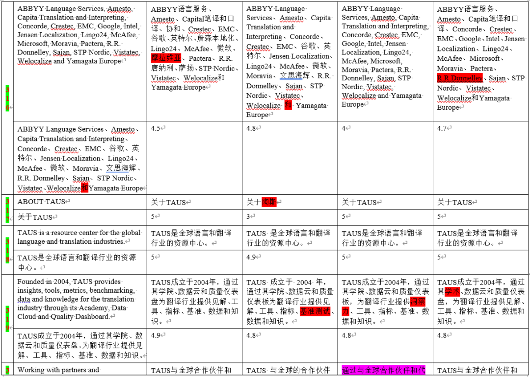 探讨最佳域名翻译系统,究竟哪个版本在准确性、速度和易用性上更胜一筹? 第1张 探讨最佳域名翻译系统,究竟哪个版本在准确性、速度和易用性上更胜一筹? 第1张