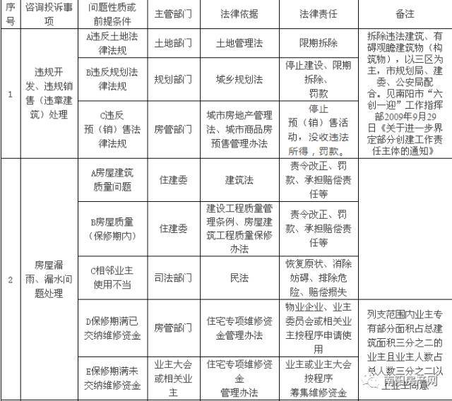 我国域名管理归属哪个政府部门具体负责? 第2张 我国域名管理归属哪个政府部门具体负责? 第2张