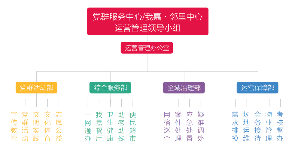 我国域名管理归属哪个政府部门具体负责? 第3张 我国域名管理归属哪个政府部门具体负责? 第3张