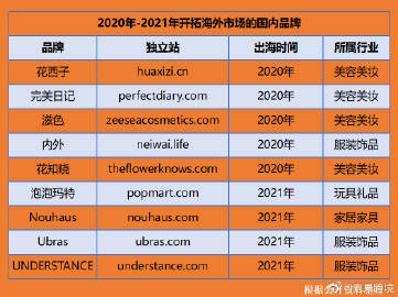 yw11157新域名揭晓,是迁移至知名平台还是独立建站? 第1张 yw11157新域名揭晓,是迁移至知名平台还是独立建站? 第1张