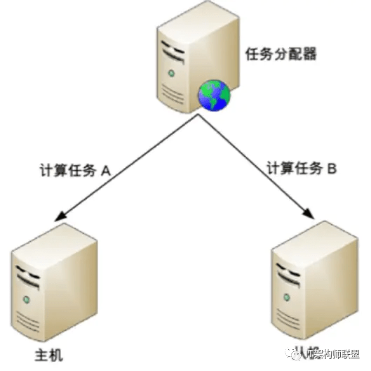 分布式网络操作系统付费与否?揭秘其使用成本与选择疑问。 第1张 分布式网络操作系统付费与否?揭秘其使用成本与选择疑问。 第1张