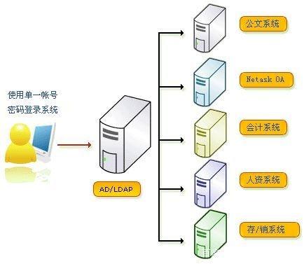 分布式网络操作系统付费与否?揭秘其使用成本与选择疑问。 第2张 分布式网络操作系统付费与否?揭秘其使用成本与选择疑问。 第2张