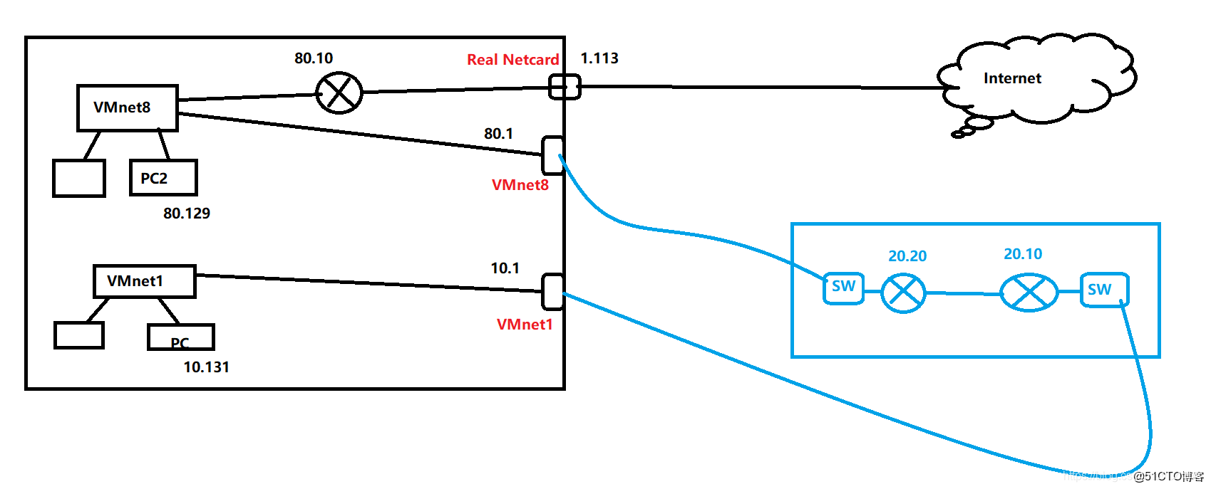 GNS3物理机桥接如何实现?,GNS3桥接物理机常见问题?,如何解决GNS3物理机桥接失败?,GNS3物理机桥接配置教程?,GNS3物理机桥接如何快速设置? 第3张 GNS3物理机桥接如何实现?,GNS3桥接物理机常见问题?,如何解决GNS3物理机桥接失败?,GNS3物理机桥接配置教程?,GNS3物理机桥接如何快速设置? 第3张