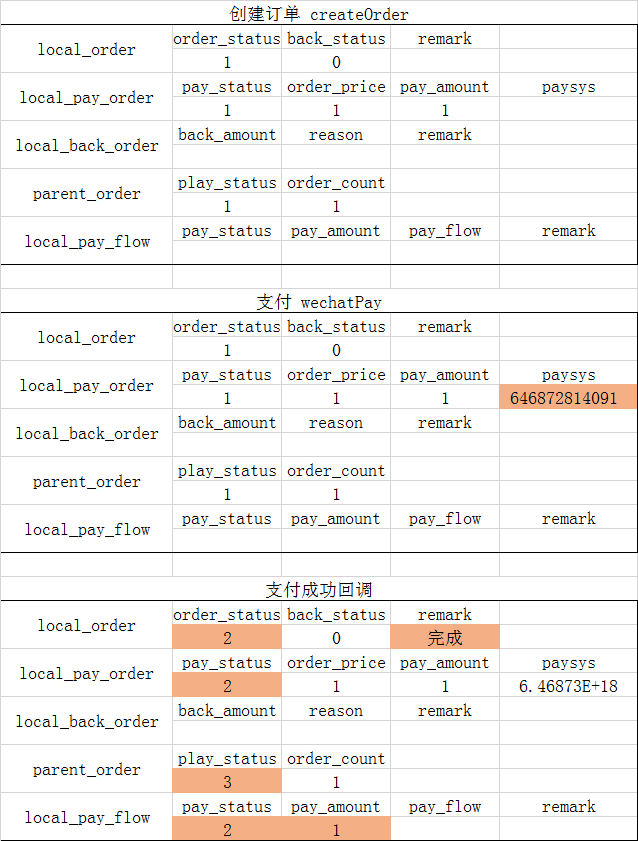 怎么分析java项目 第1张 怎么分析java项目 第1张