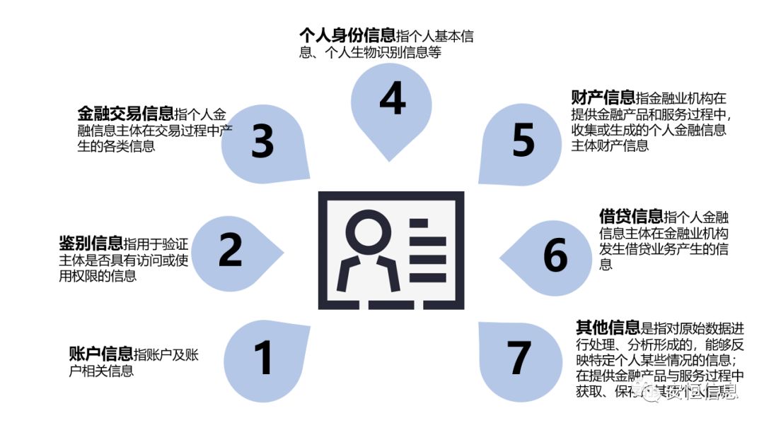 个人金融画像探索是什么,个人金融画像 第3张 个人金融画像探索是什么,个人金融画像 第3张