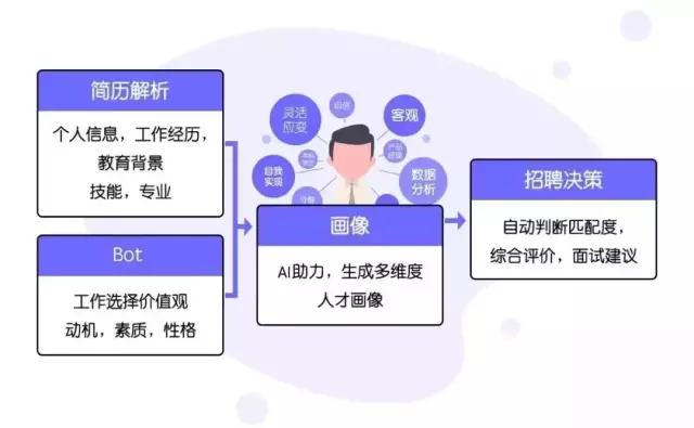 个人金融画像探索是什么,个人金融画像 第2张 个人金融画像探索是什么,个人金融画像 第2张