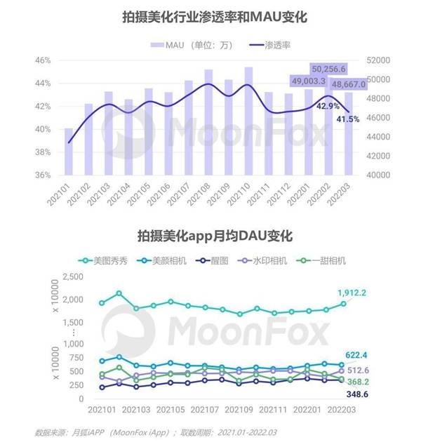 美图手机无服务器模式背后,技术挑战与成本考量究竟如何? 第1张 美图手机无服务器模式背后,技术挑战与成本考量究竟如何? 第1张